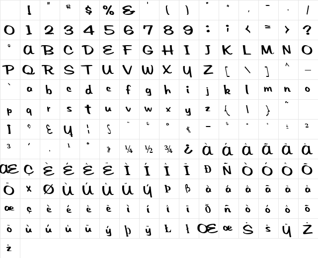 Re Regular Character Map Re Regular Character Map