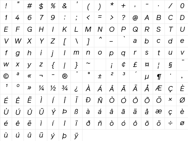 Reader Pro Italic Character Map