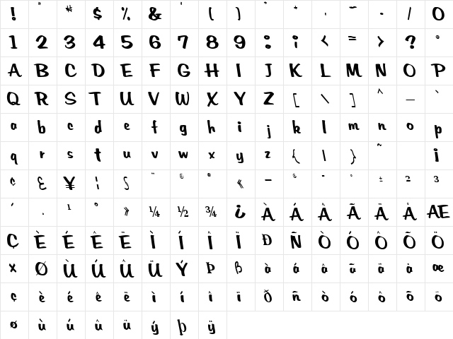 Reader Regular Character Map