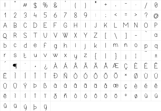 Realize My Passion Regular Character Map