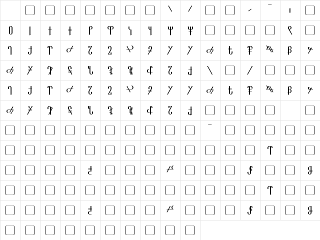 Reanaarian Regular Character Map Reanaarian Regular Character Map