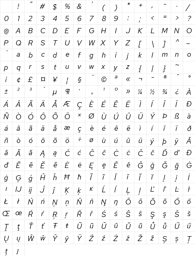 Red Hat Text Italic Character Map Red Hat Text Italic Character Map