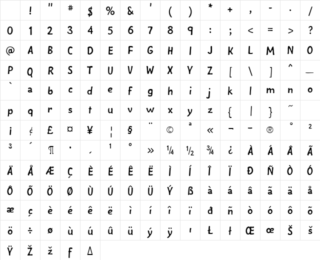 Mushmellow Plain Character Map
