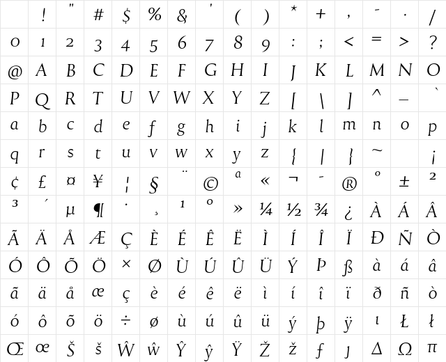 Reforma 1918 Blanca Italica Character Map
