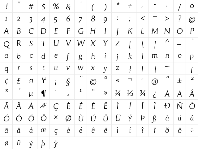 Reforma 1969 Blanca Italica Character Map