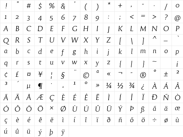 Reforma 1969 Blanca Italica Character Map