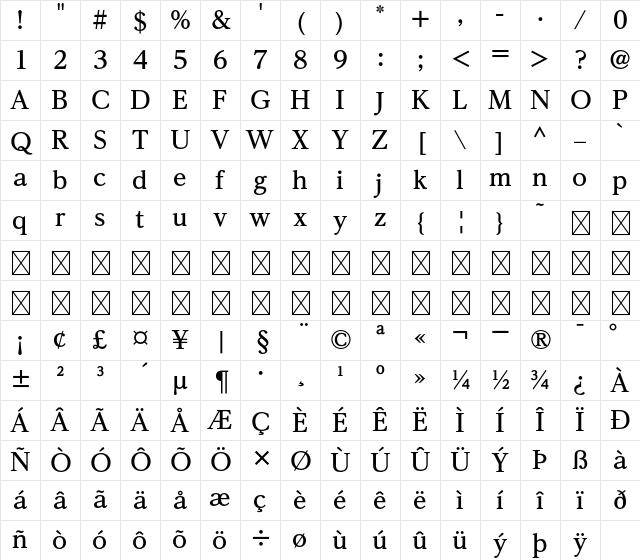 A-OTF Reimin Y20 Pro B Character Map