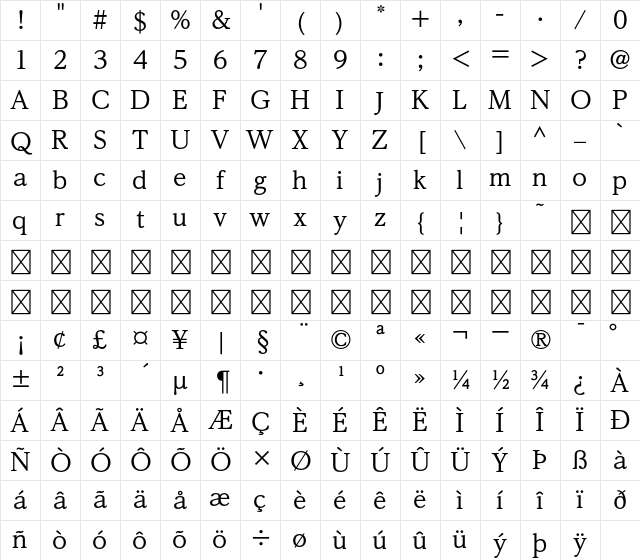 A-OTF Reimin Y20 Pro M Character Map
