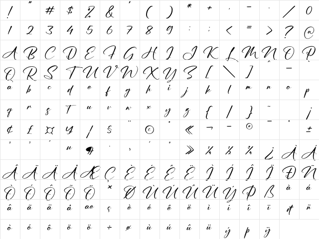 Australia Custom Regular Character Map