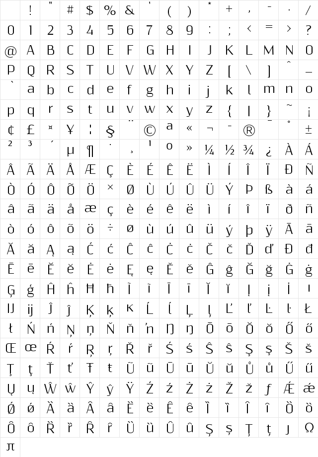Resagnicto Regular Character Map Resagnicto Regular Character Map