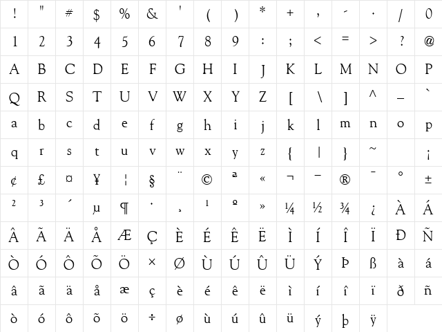 Return Regular Character Map