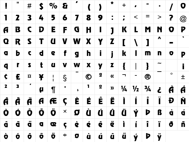 Review Normal Character Map