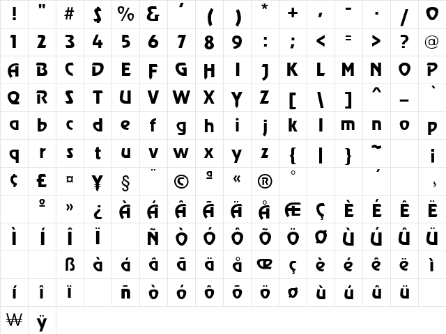Review Regular Character Map