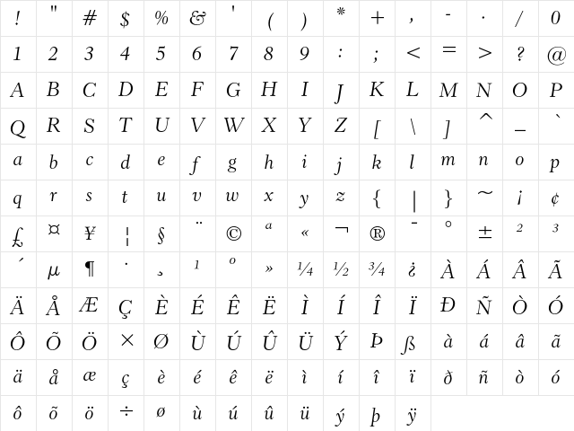 Revival 555 Italic Character Map