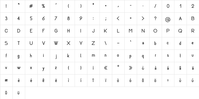 Rhanoll Regular Character Map
