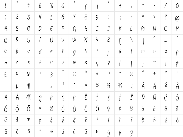 Rimple Condensed Regular Character Map