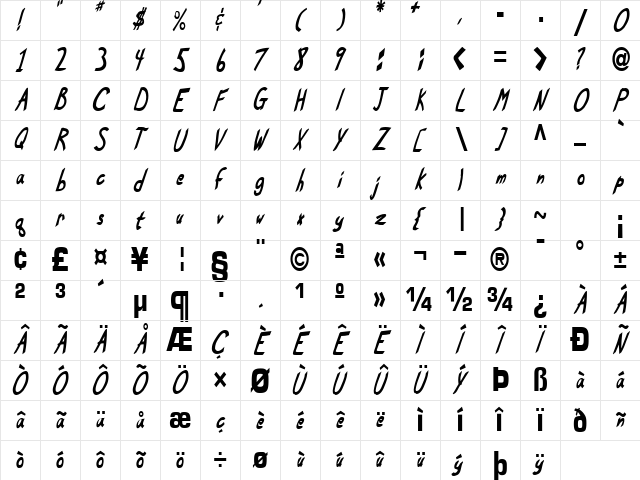 Risky Regular Character Map