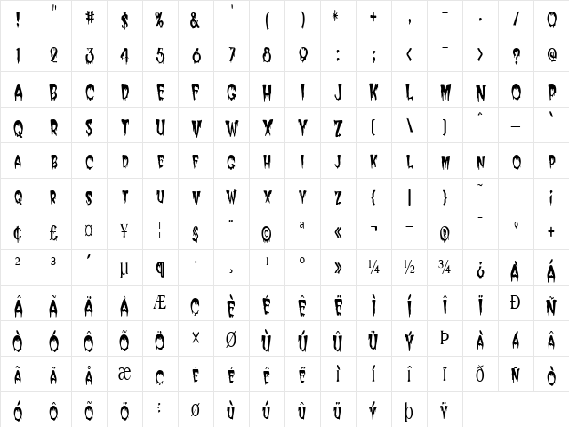 Roaring Regular Character Map
