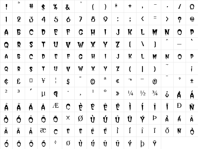 RoaringFire96 Regular Character Map