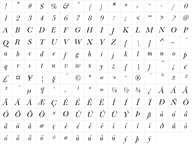 RoBaskerville Book Italic Character Map