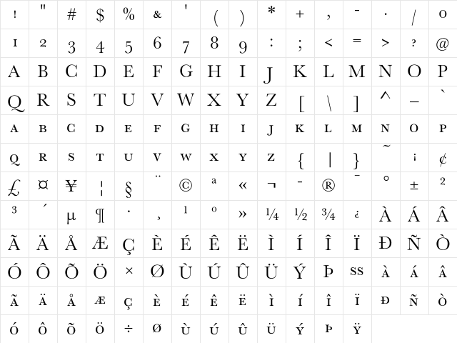 RoBaskerville Book SC Character Map