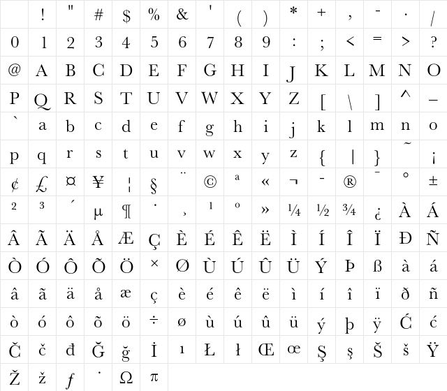 RoBaskerville Book Character Map