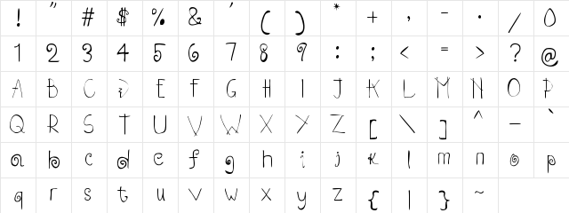 Robin normal Character Map