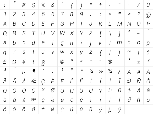 Roboto Light Italic Character Map