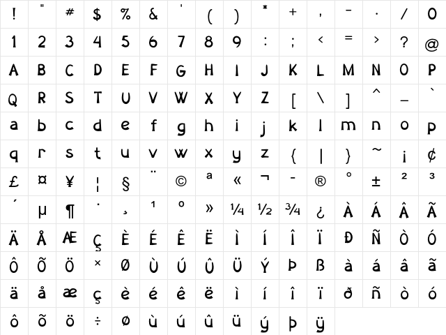 Rockridge Regular Character Map Rockridge Regular Character Map