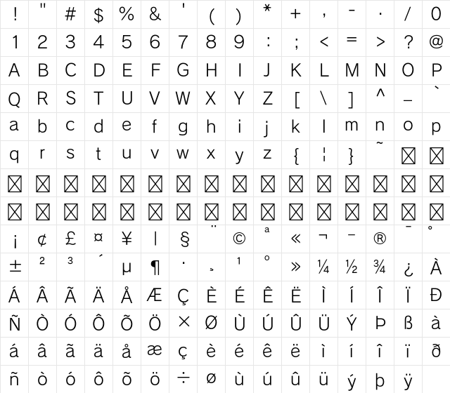 FOT-RodinWanpaku Pro M Character Map