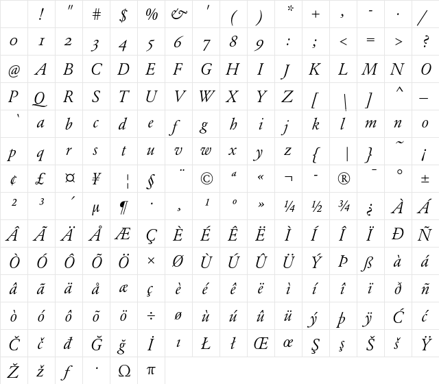 RoGaramond Book Italic OsF Character Map