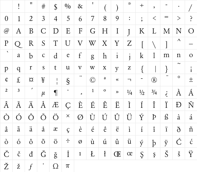 RoGaramond Book Character Map