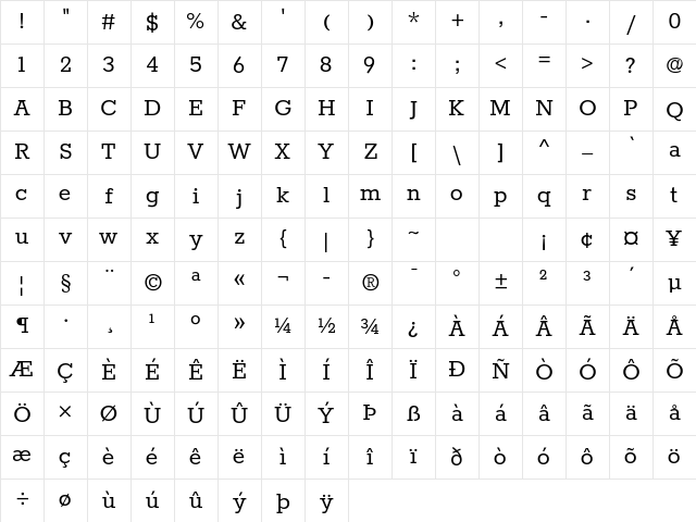 Rokkitt Regular Character Map Rokkitt Regular Character Map