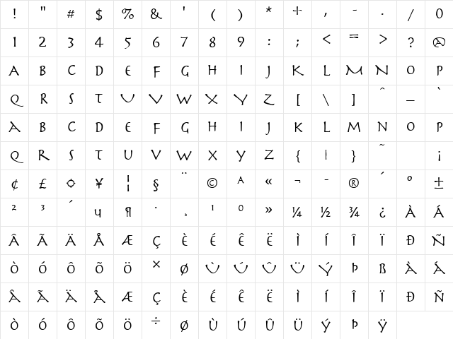 Mythology Normal Character Map