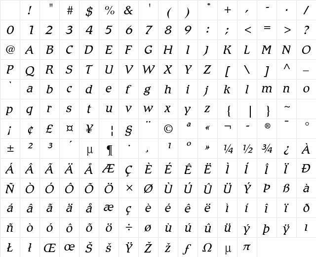 Romic Std Light Italic Character Map Romic Std Light Italic Character Map