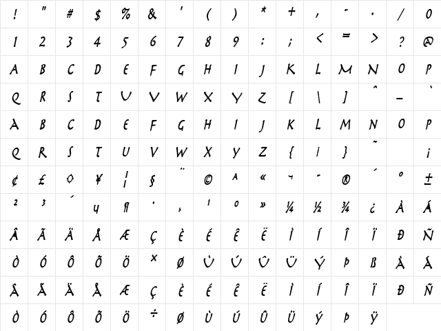 Mythology Thin BoldItalic Character Map