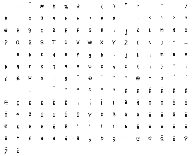 Romzul Sans Regular Character Map