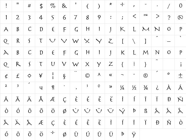 Mythology Regular Character Map