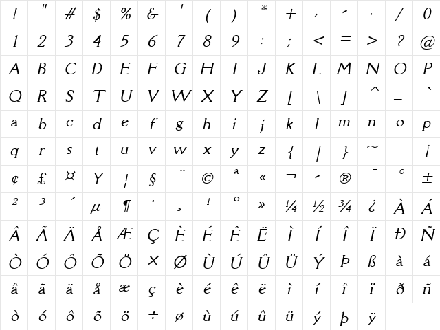 Rory Italic Character Map