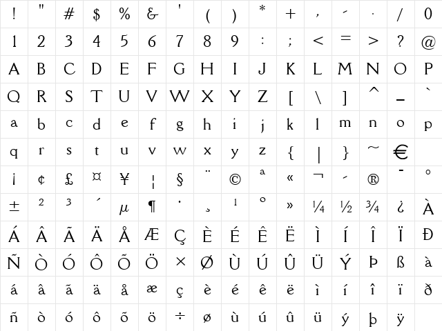 Rory Normal Character Map