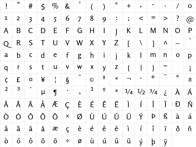Rosario Light Regular Character Map