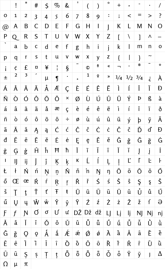 Rosario Regular Character Map Rosario Regular Character Map