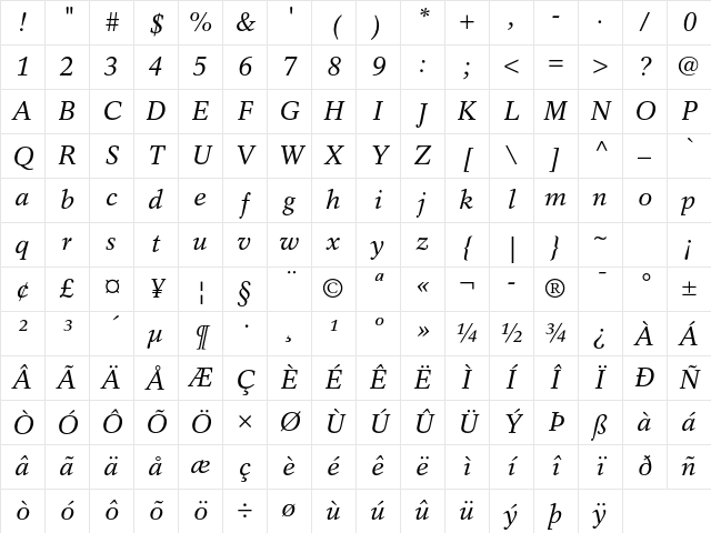 Rotation LT Std Italic Character Map