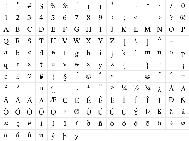 Rotation LT Std Roman Character Map