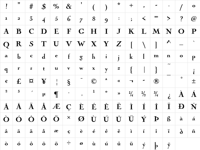 NicolasCocTBla Regular Character Map NicolasCocTBla Regular Character Map