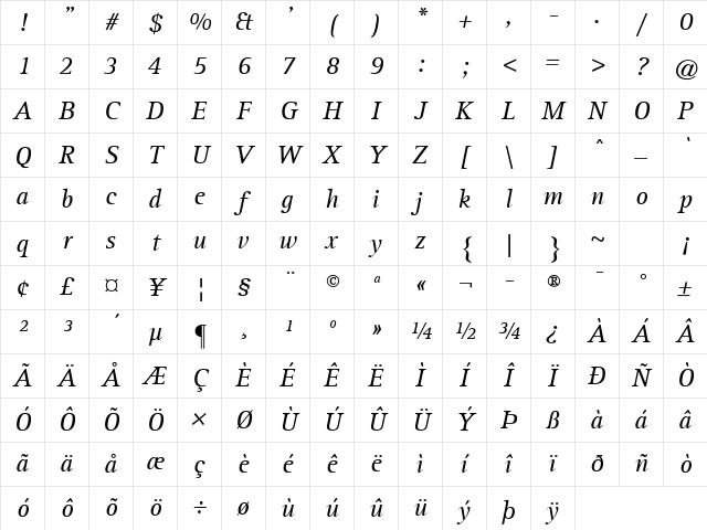 RotisSerif Italic Character Map