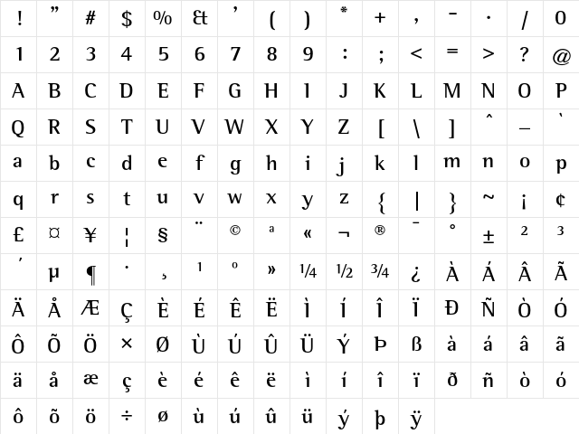 RotisSemiSerif Regular Character Map
