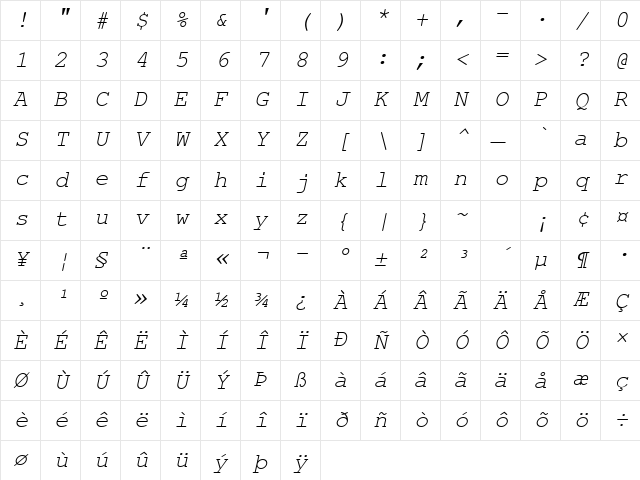 NimbusMonL Italic Character Map