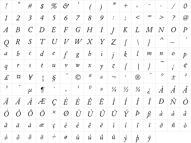 RoVenetian Book Italic Character Map