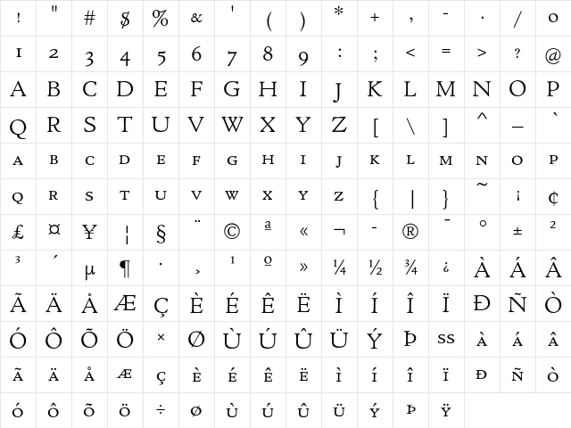 RoVenetian Book SC Character Map RoVenetian Book SC Character Map